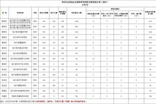 詹姆斯：过去几个月我们外线投篮表现非常出色 但今天就是投不进